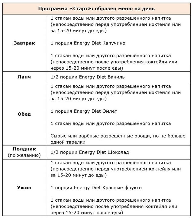 Programstart
