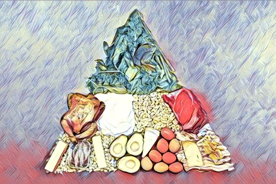 keto diæt madpyramide